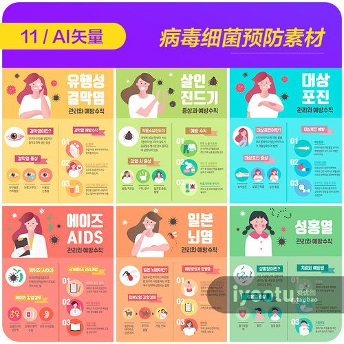 手绘卫生清洁病毒细菌传染预防宣传插图海报矢量设计素材i2032501