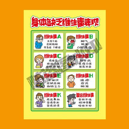 医药房常用维生素缺乏积分海报纸定制广告纸装饰店吸引眼球吊旗