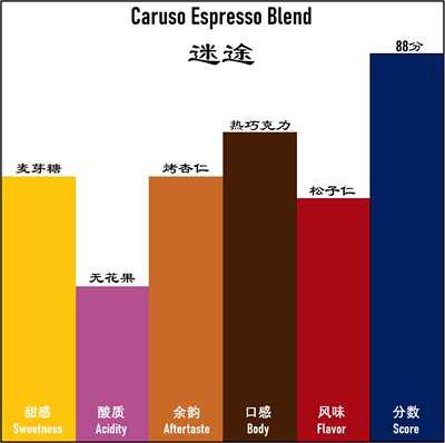 意式传统风格阿拉比卡拼配