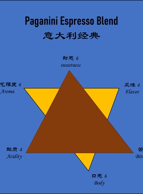意大利拼配浓缩咖啡豆