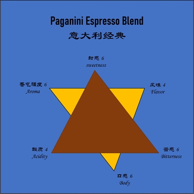 意大利拼配浓缩咖啡豆