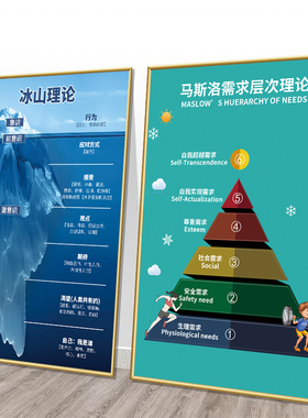 心理咨询室装饰画心理辅导背景墙面情感情绪理论文化壁画海报挂画