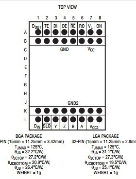 原装  LTM2881CV-5 LTM2881IV-5 LTM2881HV-5 LTM2881-5