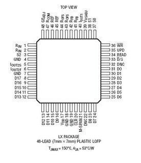 原装  LTC2757ACLX LTC2757AILX  LTC2757 QFP 现货可直拍