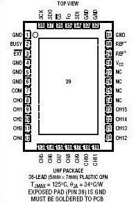 原装  LTC2448CUHF LTC2448IUHF LTC2448 QFN-38现