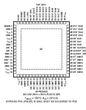 原装  LTC2217UP LTC2217CUP LTC2217IUP QFN 现货可直拍
