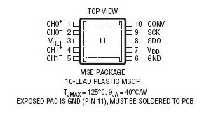 原装  LTC1407CMSE-1 LTC1407IMSE-1 LTC1407-1 MSOP 现货