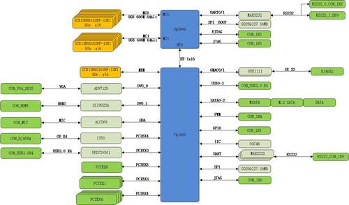 培训课程-龙芯主板与电源设计合集-一对一答疑