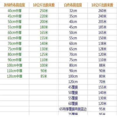 袋子布卷货袋布打包布新品缠绕带整卷新款圆桶桶料编织袋布料筒料