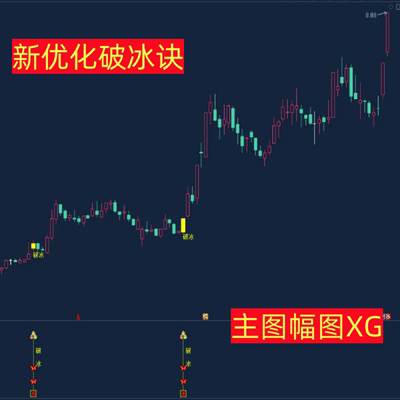 量价运行关系捕捉启动信号