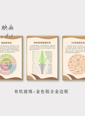 Sunnyart心理咨询室挂画可定制