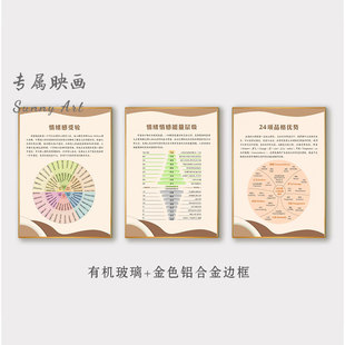 情绪感受轮身体疼痛心理健康咨询室挂画咨询师简介辅导室装饰壁画