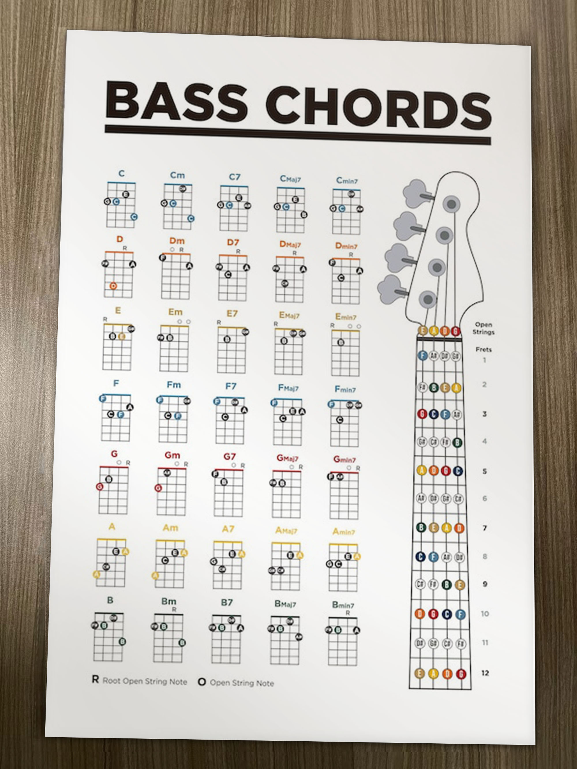 bass 贝斯 音阶 乐理 音乐海报  装饰画 简约 北欧