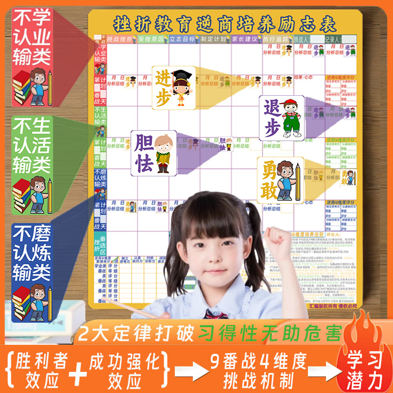 小学初中生学习惯培养成长目标计划儿童打卡自律表内驱专注力墙贴