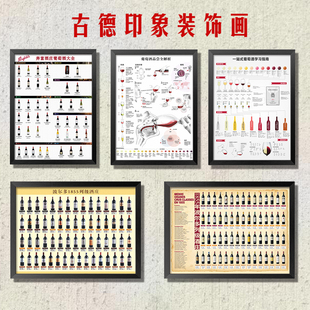 法国葡萄酒产区知识画地图分布图酒窖红酒酒庄海报装 饰画品酒挂画