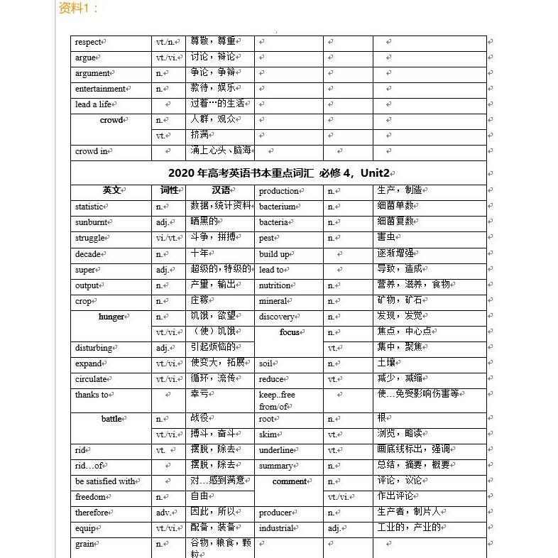 高中高考英语3500词汇必修选修乱序合集英汉单词音标word电子版