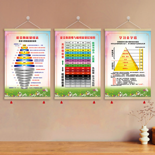 饰画心理挂画GZX02 学习金字塔霍金斯能量等级情绪意识能级层级装