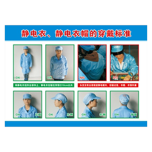 防静电工装着装要求静电衣静电帽的穿戴标准宣传画挂图墙贴纸NDH