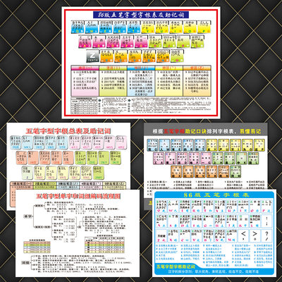 86版五笔字型图字根表助记词口诀易懂易记图解贴纸自粘贴纸SCH05