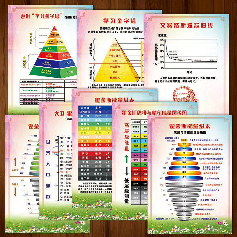 学习金字塔艾宾浩斯遗忘曲线霍金斯意识能量级表心理宣传画挂图