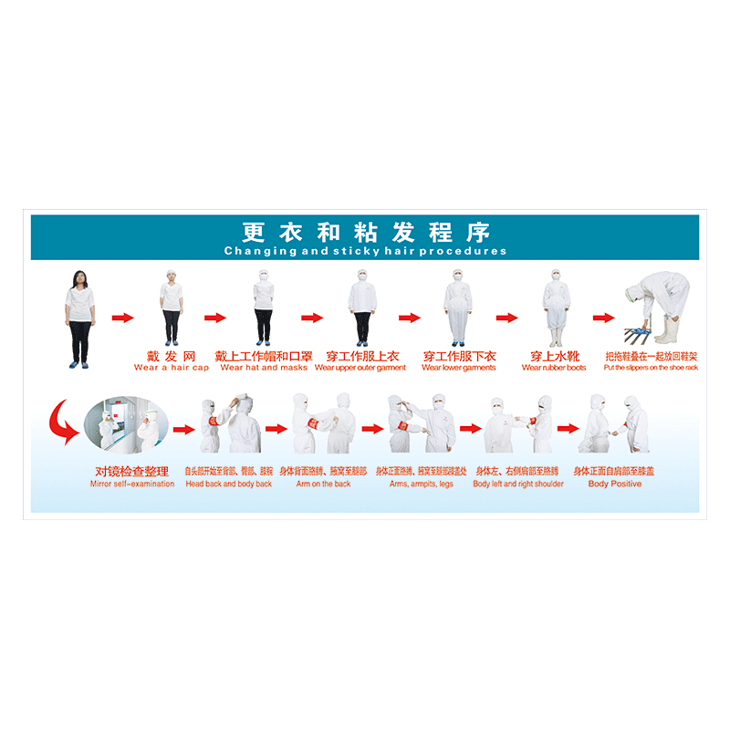 步骤规范粘发着装程序宣传画示意图贴纸更衣和工作服衣容txh29穿