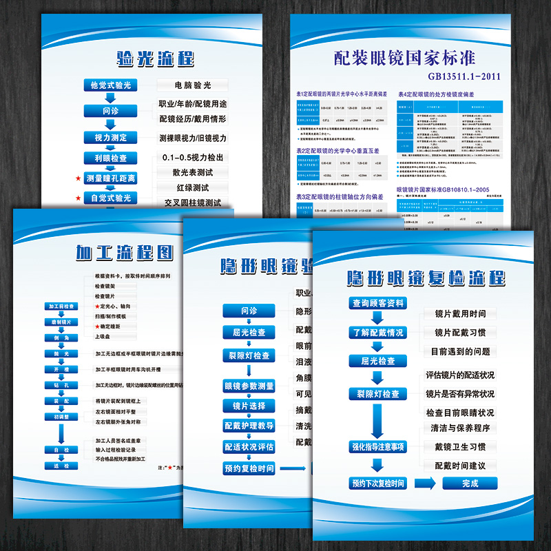 眼镜店配镜标准宣传画流程图