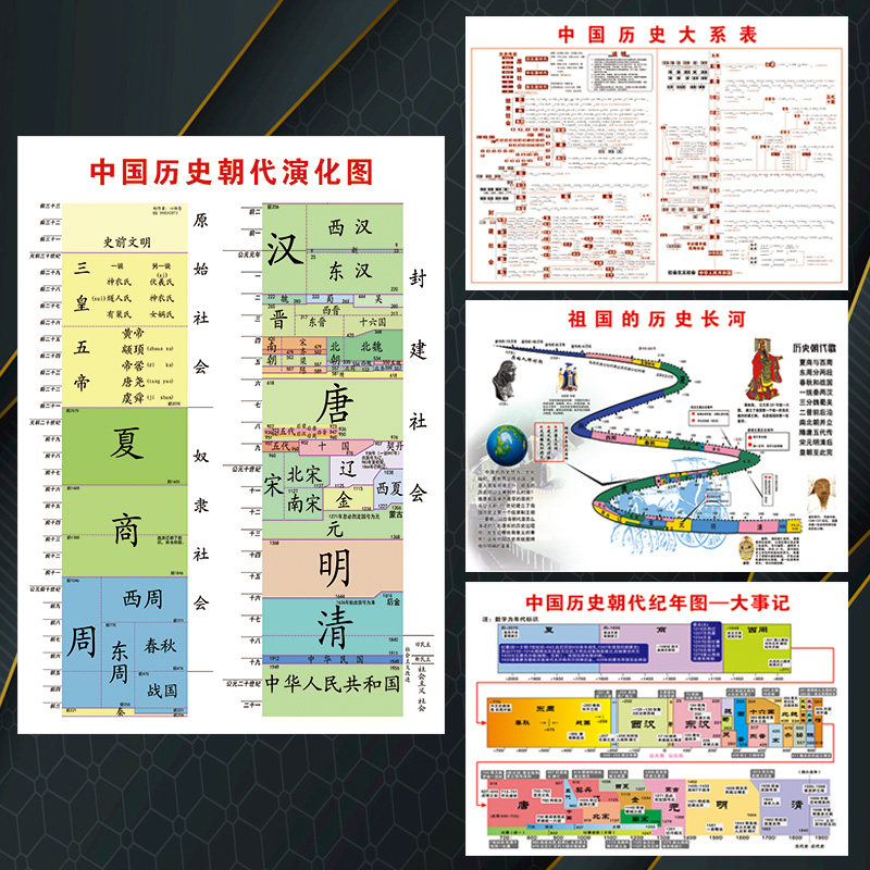 中国历史朝代顺序表纪年图大事记大系表时间年代演化挂图贴纸scy