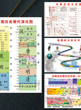 中国历史朝代顺序表纪年图大事记大系表时间年代演化挂图贴纸SCY