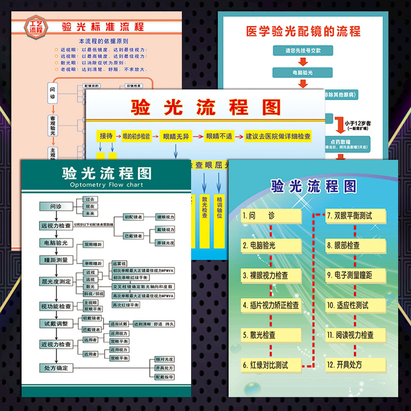 眼镜店配镜眼晴视力检查宣传画挂图海报标准验光流程图片墙贴画GY