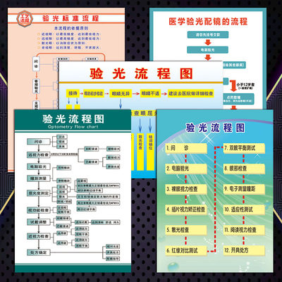 眼镜店配镜眼晴视力检查宣传画挂图海报标准验光流程图片墙贴画GY