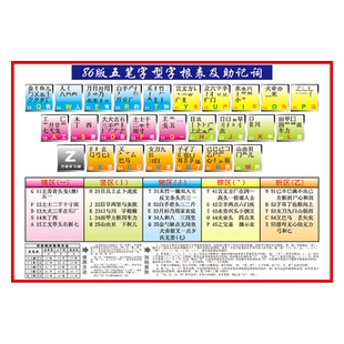 86版五笔字型图字根表助记词口诀易懂易记图解贴纸自粘贴纸SCH05