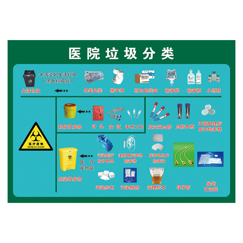 医院垃圾分类处理宣传画标语王