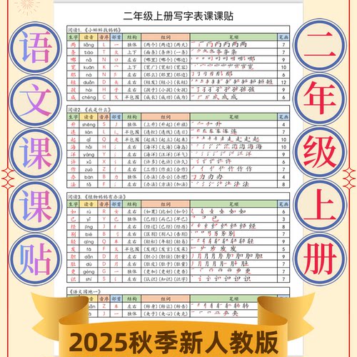 2025秋新版二年级语文写字表课课贴1-5年级拼音笔顺组词音序部首