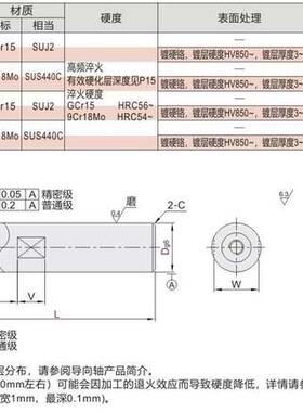 导向轴SHC01/02/06/07/31/32/36/37-D8D10D12D13D15D16D18D20D25