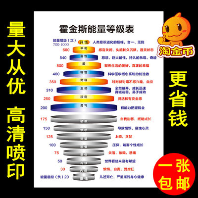 情绪层级霍金斯能量等级表图片贴画校园心理测试知识海报墙贴挂画