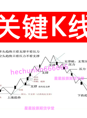 关键k线对行情的解析期货视频课程高清无加密电子版多空转换逻辑