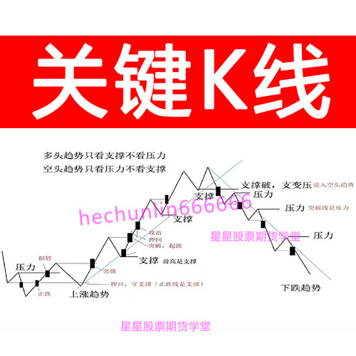 关键k线对行情的解析期货视频课程高清无加密电子版多空转换逻辑