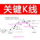 关键k线对行情 多空转换逻辑 解析期货视频课程高清无加密电子版
