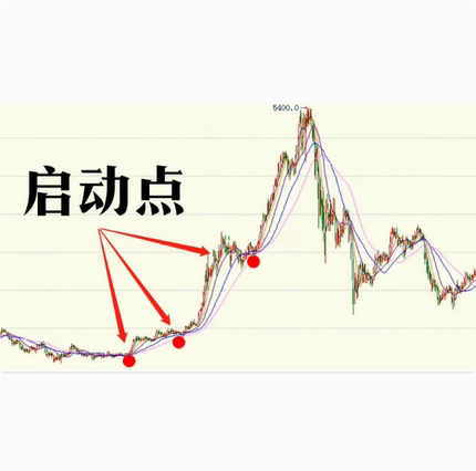 沈良：启动点交易原理逻辑及具体操作视频