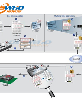 SW500090-Softlog Programmers量产型烧录器 MICROCHIP原装正品