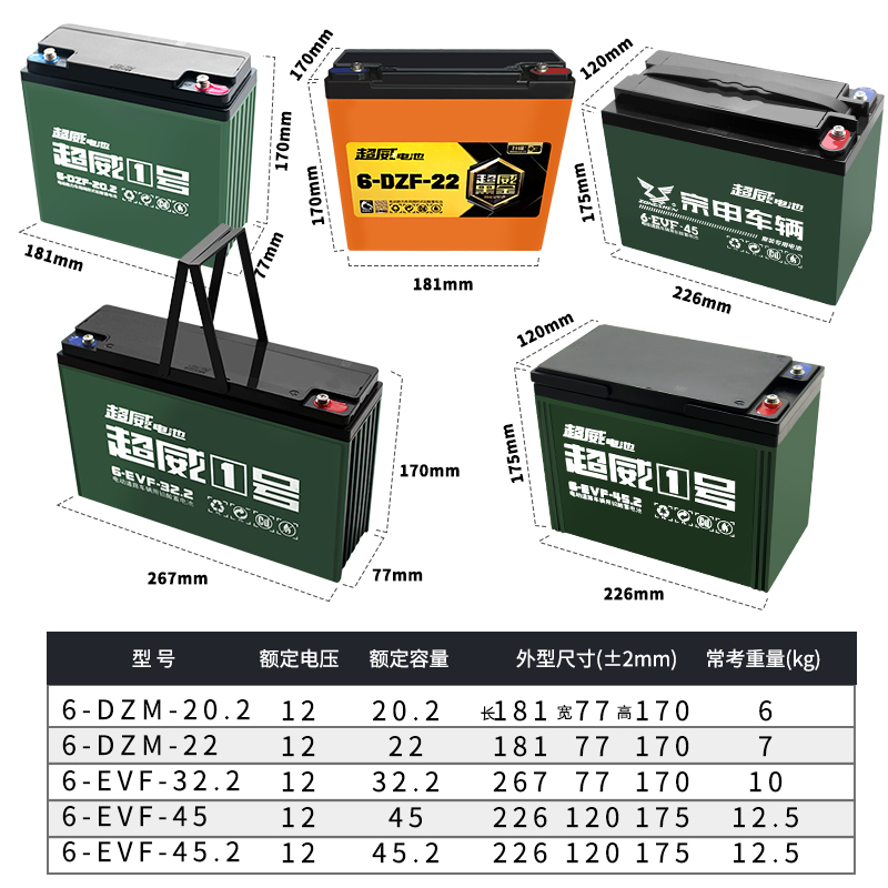 电池12v48V60v72v电动车电池瓶20ah32ah45二轮三轮电动车电瓶 电动车/配件/交通工具 电动车电池 原图主图