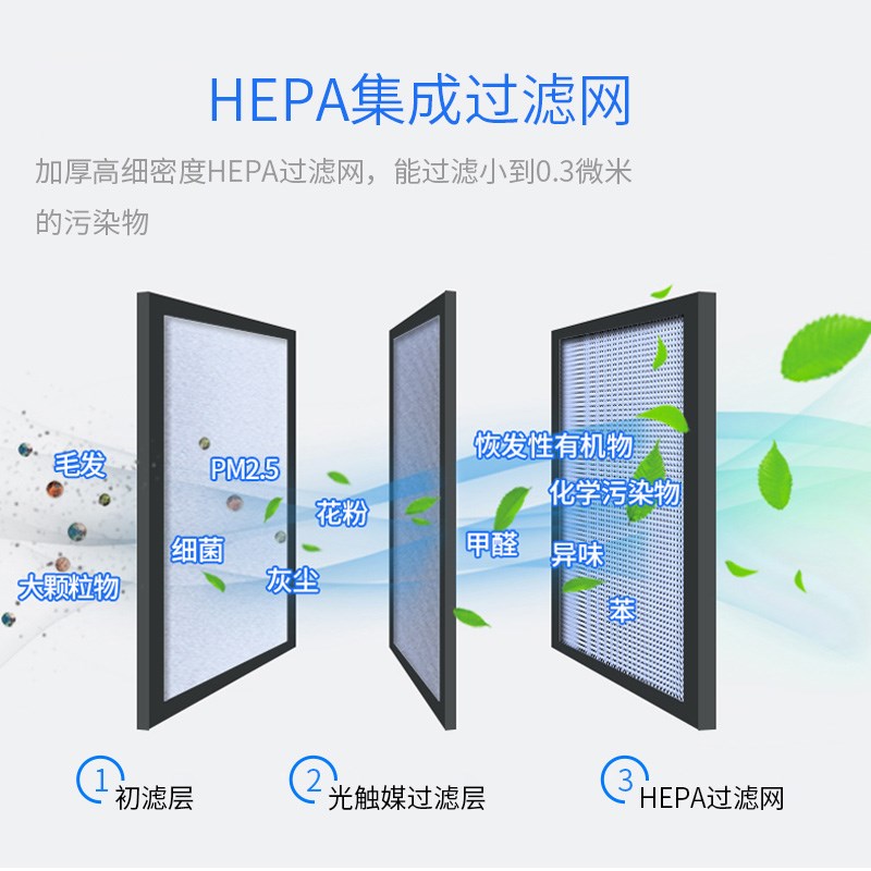 [精品宝贝生活馆666车用氧吧,空气净化器]太阳能车载空气净化器除臭甲醛车用消除月销量0件仅售229元