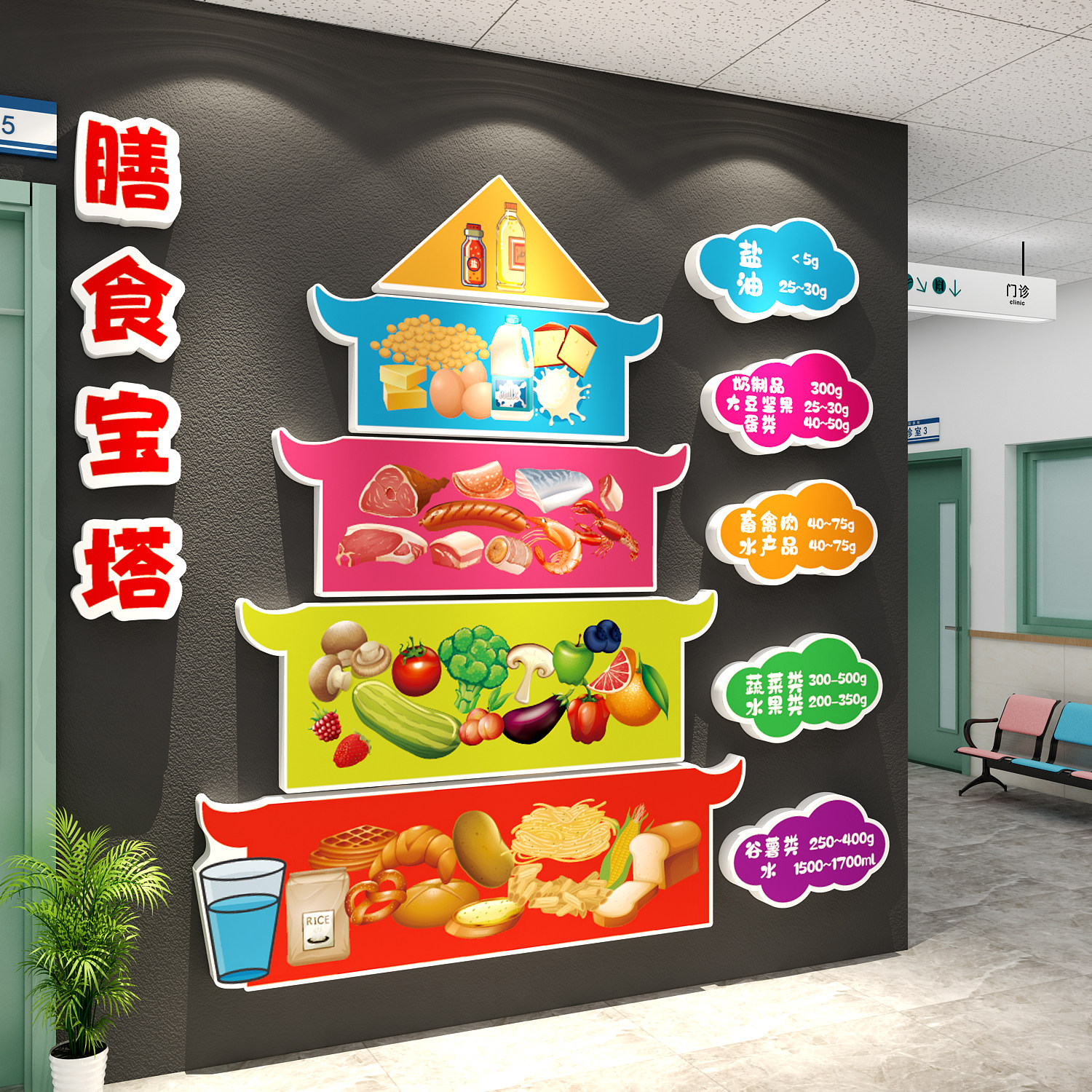 体重健康营养膳饮食金字宝塔挂图体检科宣传海报墙面养老医院装饰