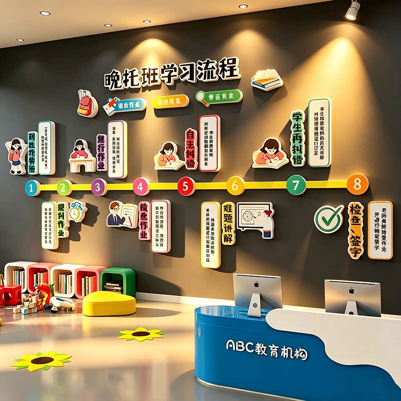 晚托管班幼儿园环创文化墙贴