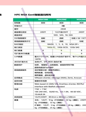 询价!全新 HPE MSA2060 MSA2062 R0Q74A