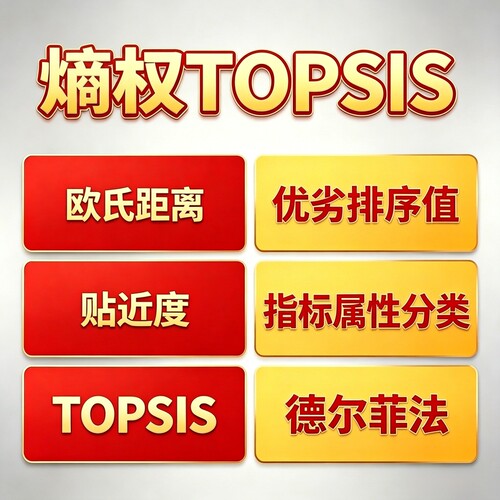 熵权TOPSIS 矩阵标准化处理 核算熵权系数求解距离依据贴近度