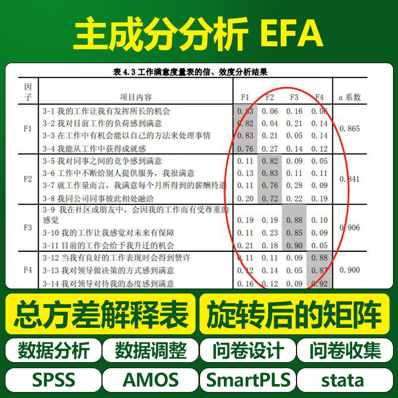 大师姐SPSS主成分分析 探索性因子分析 EFA 总方差解释 数据调整