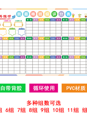 教学评比栏PVC防水材质可擦写