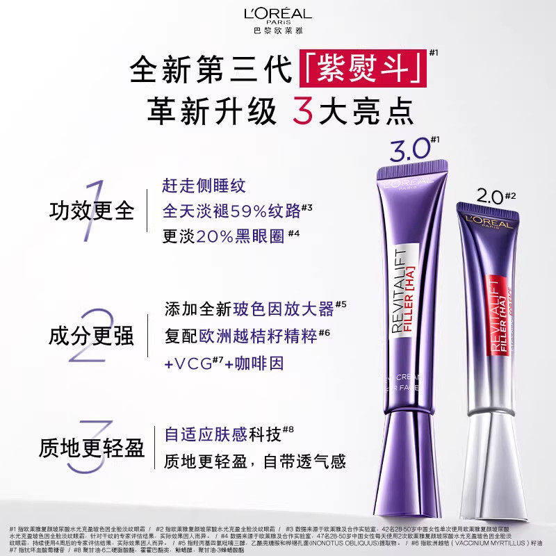 保税发【紫熨斗】欧莱雅复颜玻尿酸水光充盈全脸淡纹眼霜（三代）
