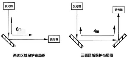 莱恩区域防护SNQ0620区域保护光栅SNQ1220区域防护光幕SNQ0630
